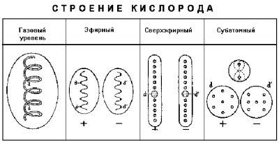Строение кислорода - 1.png
