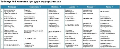 Чакры 1.JPG