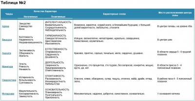 Чакры 2.JPG