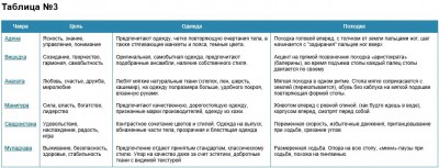 Чакры 3.JPG