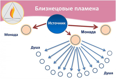 bliznetsovoe-plamya-proishozhdenie02.png